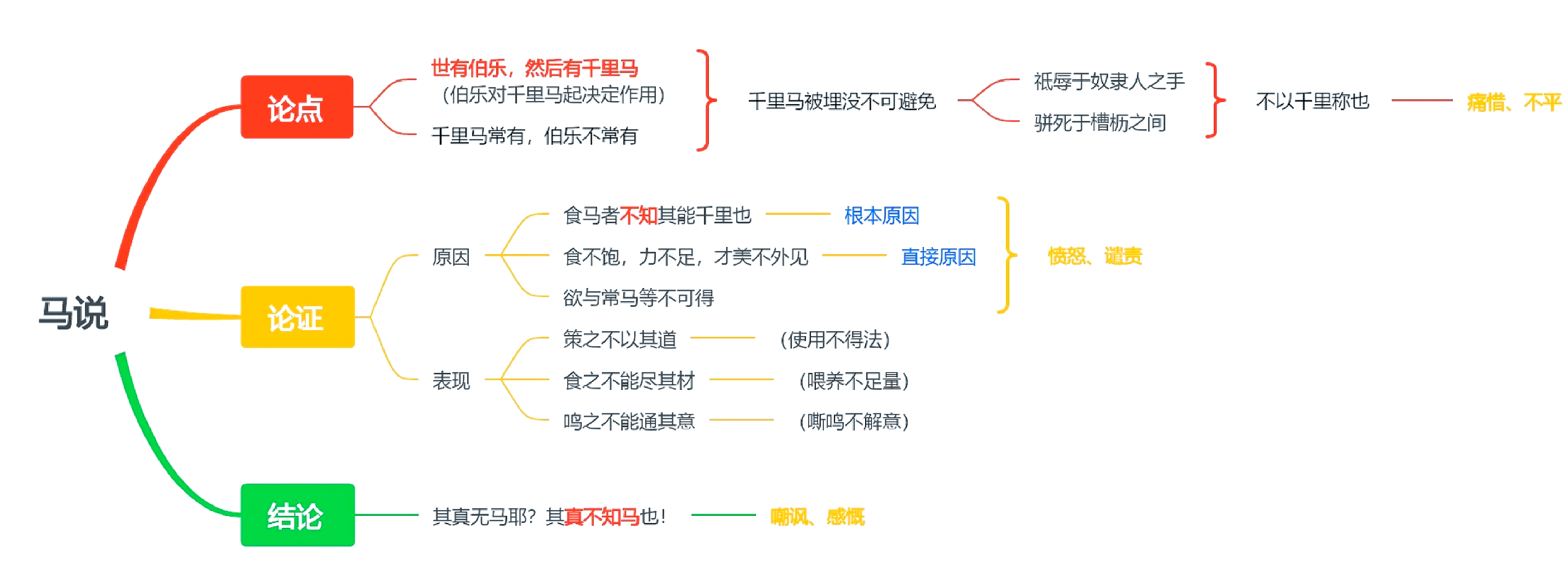 战马的影评