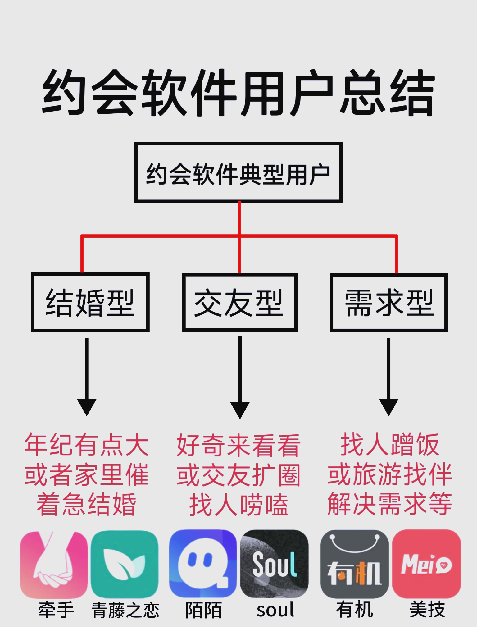 什么软件可以排名次=用什么软件可以排名在前面