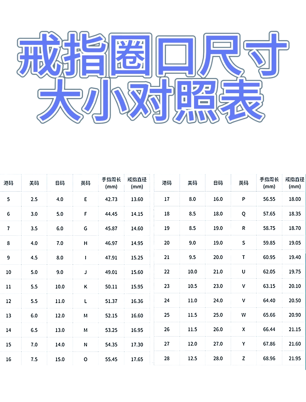 戒指尺寸12