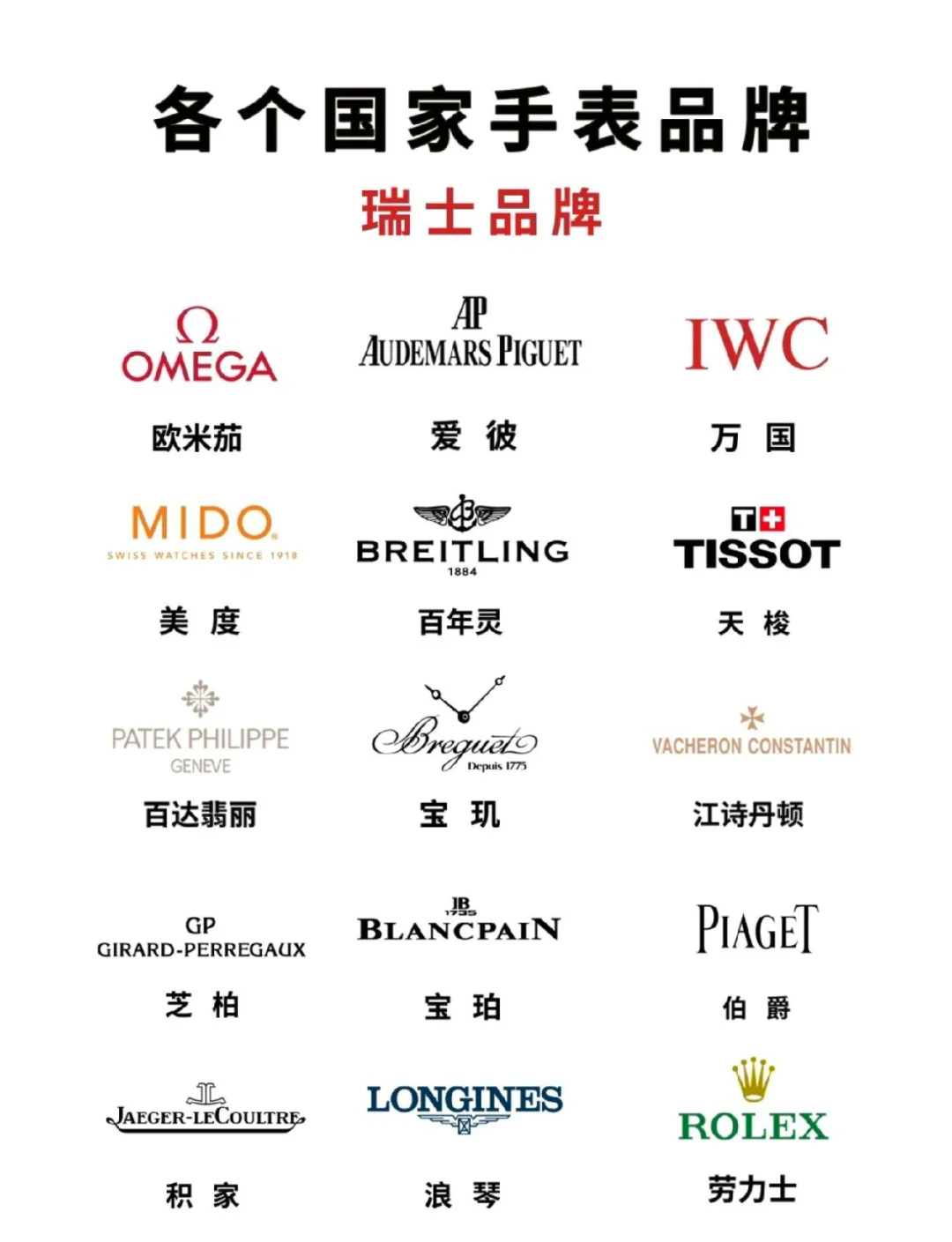 世界手表排名前50名商标