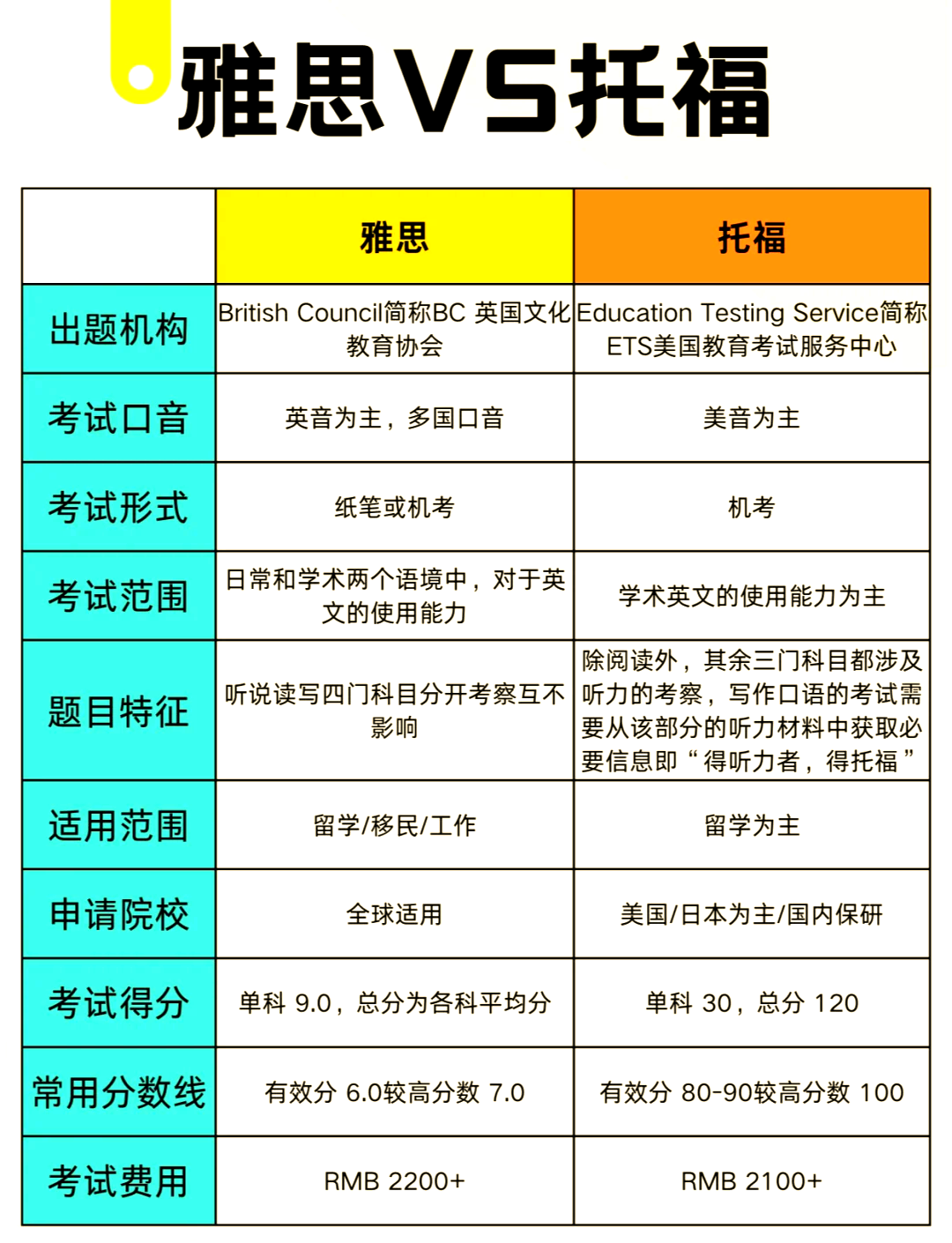 出国留学必须考雅思吗英语留学须知