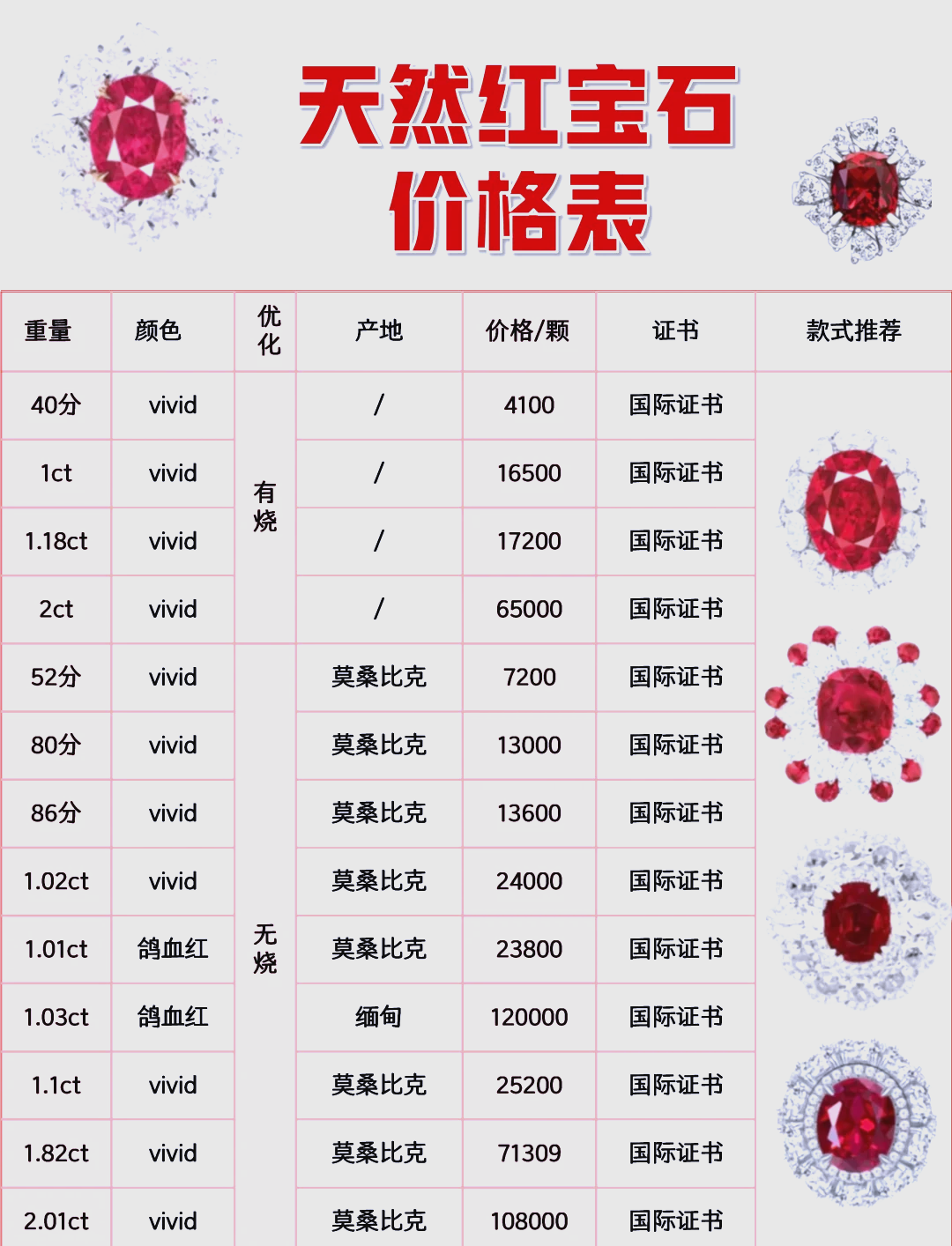 彩色宝石价格猛涨原因(彩色宝石价格猛涨原因有哪些) 第2张