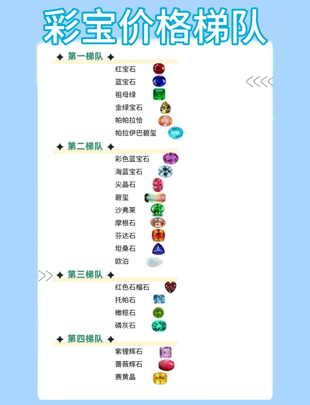 名贵宝石排行榜最新价格(名贵宝石排行榜最新价格表)