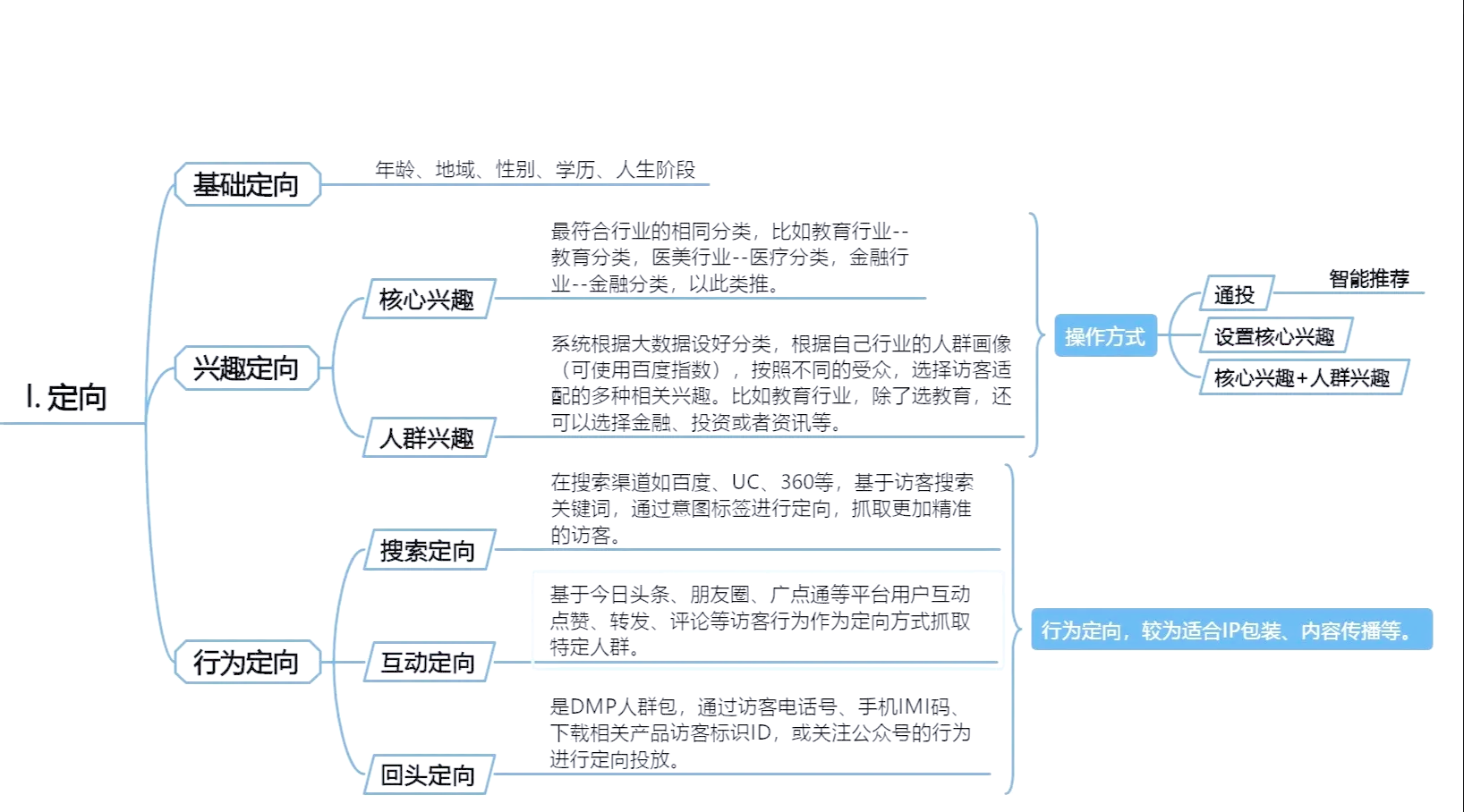 信息流投放平台=信息流投放平台如何开发