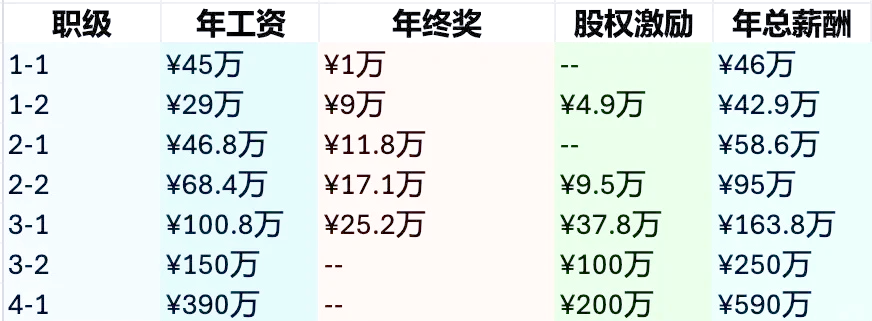 字节跳动刘志文(字节跳动 陈志峰副总裁)