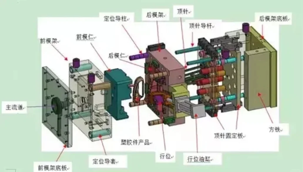注塑模具上下模叫法
