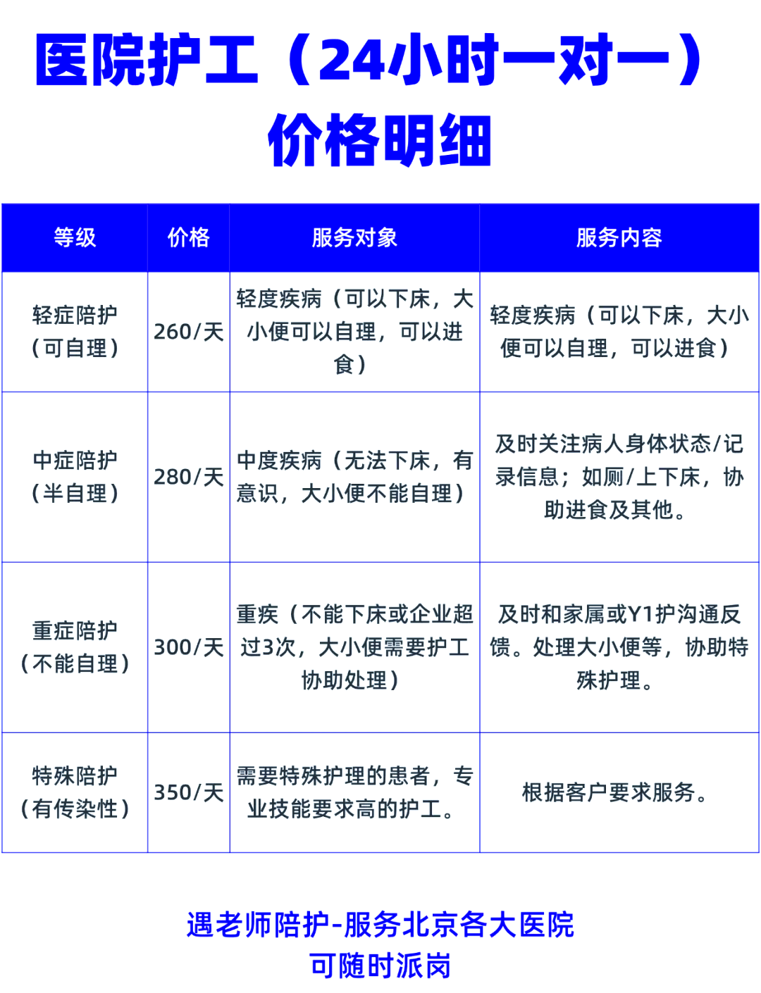 关于陪诊师的工作内容	医院跑腿收费标准通州区贩子联系方式_办法多,价格不贵的信息