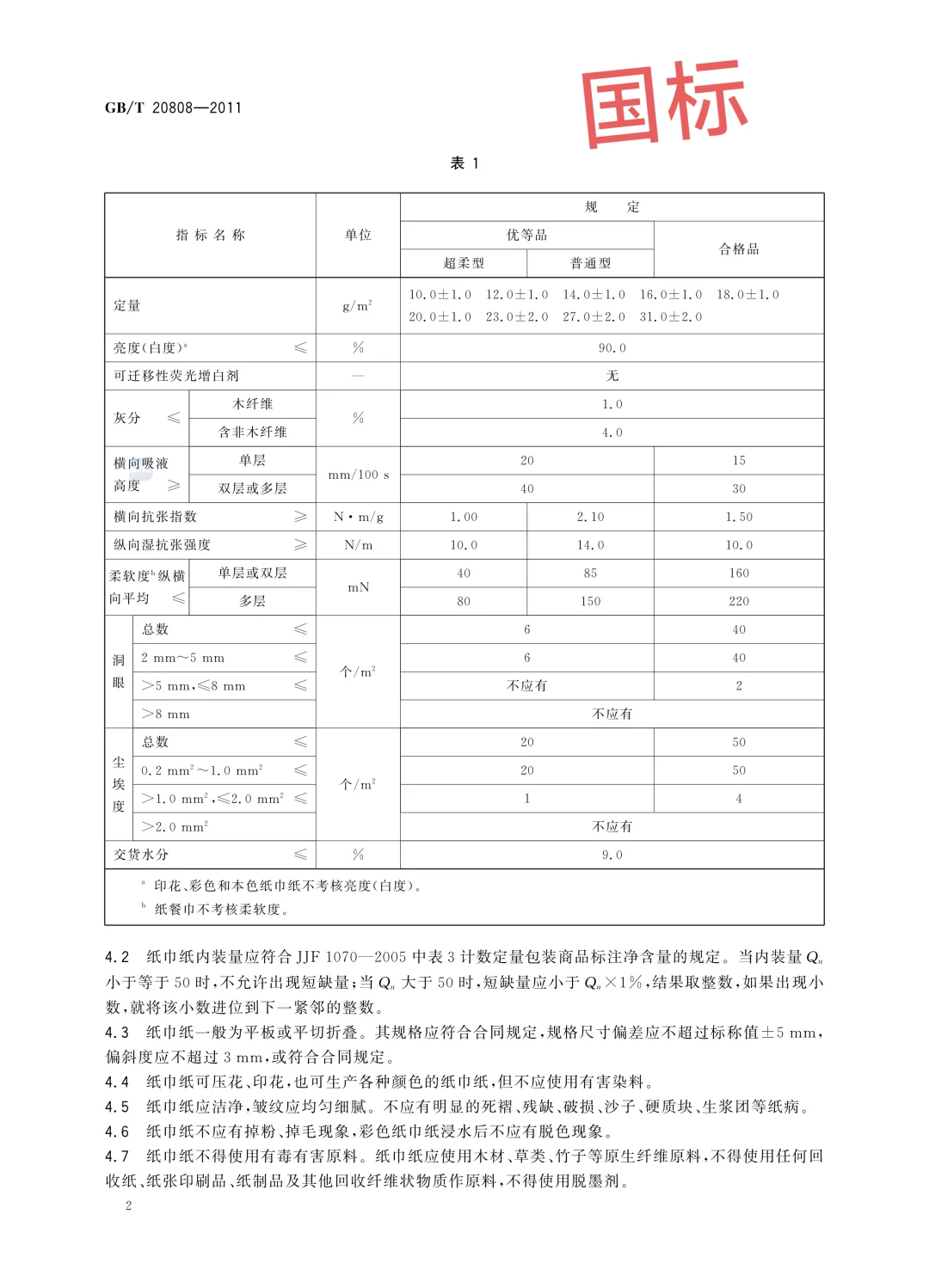 国标跟企业标准的区别