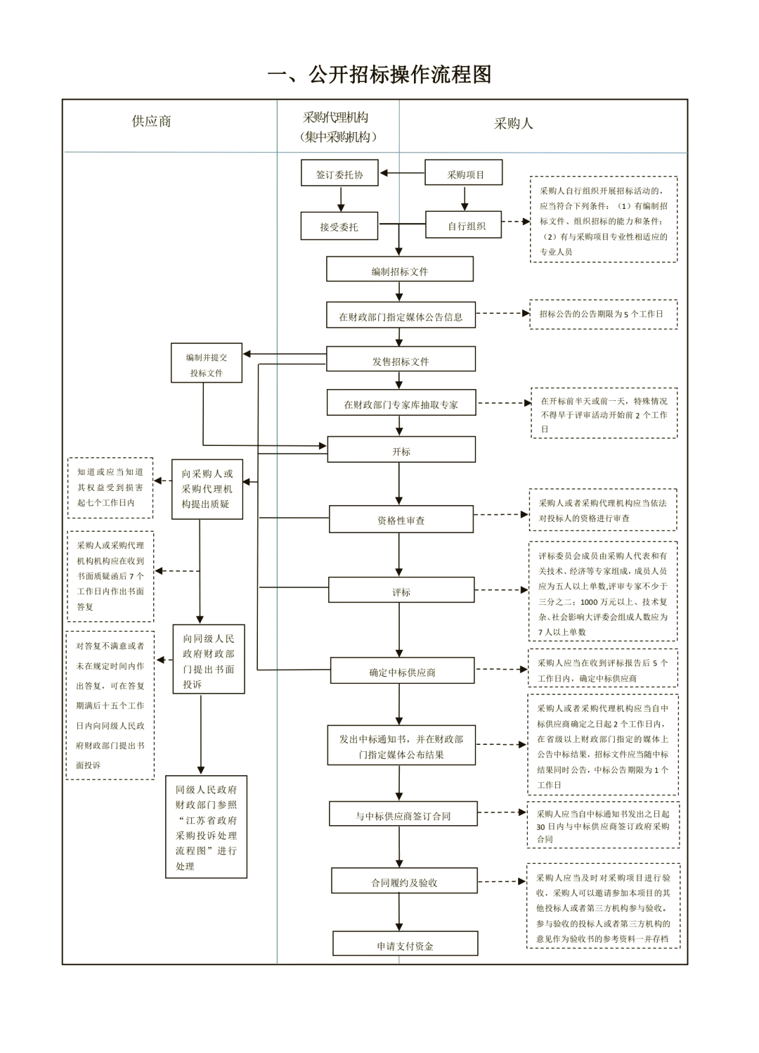 投标报价的编制程序