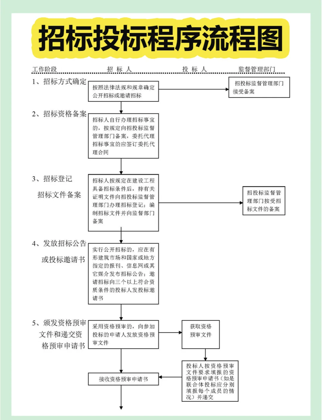 投标报价内插法