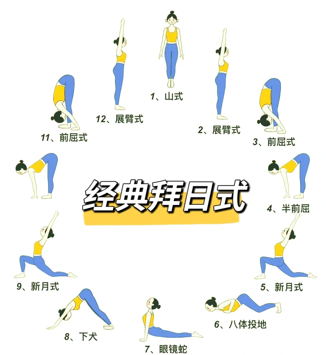 大圆满上师瑜伽的修法