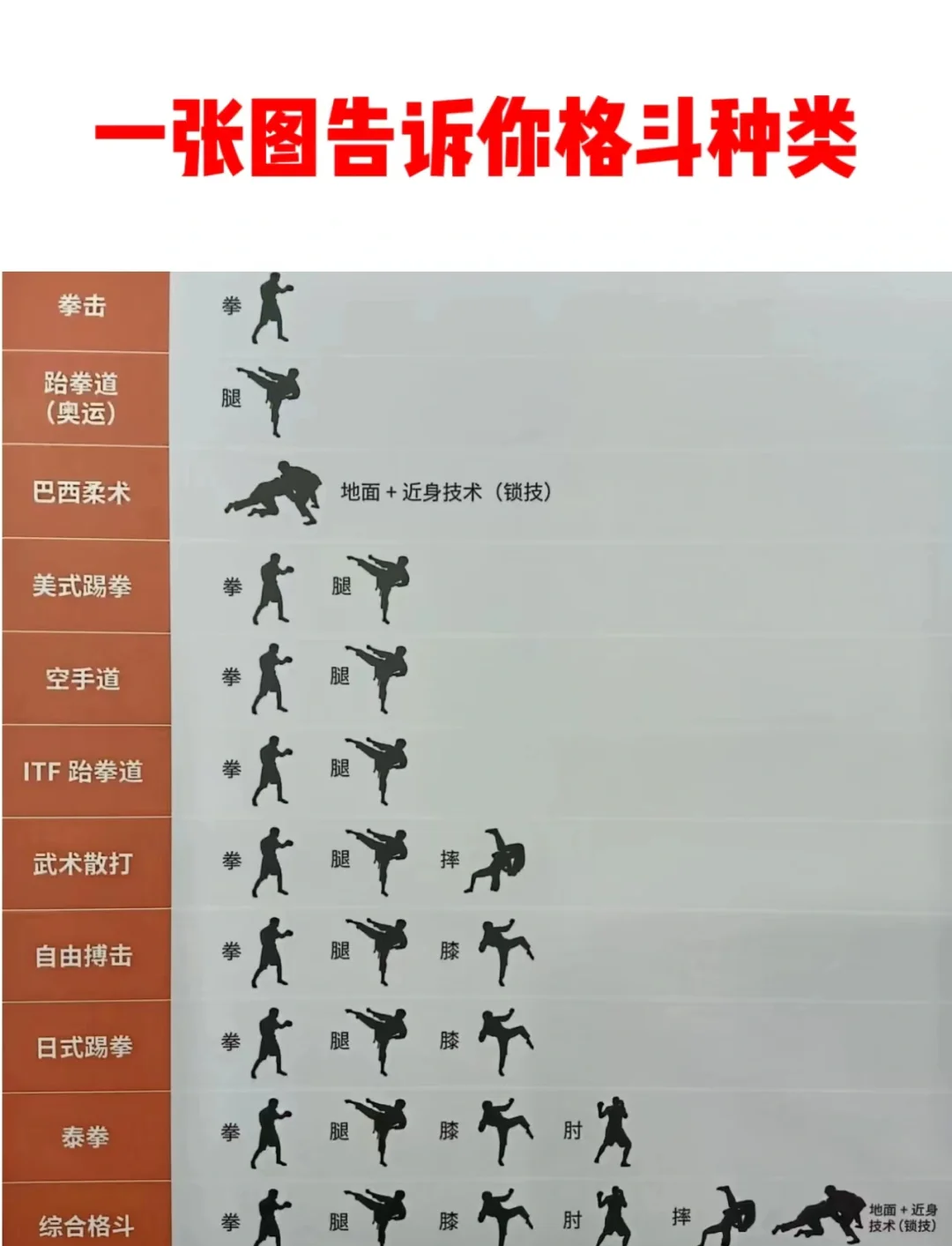 格斗游戏怎么练技术教学的(格斗游戏怎么练技术教学的视频)