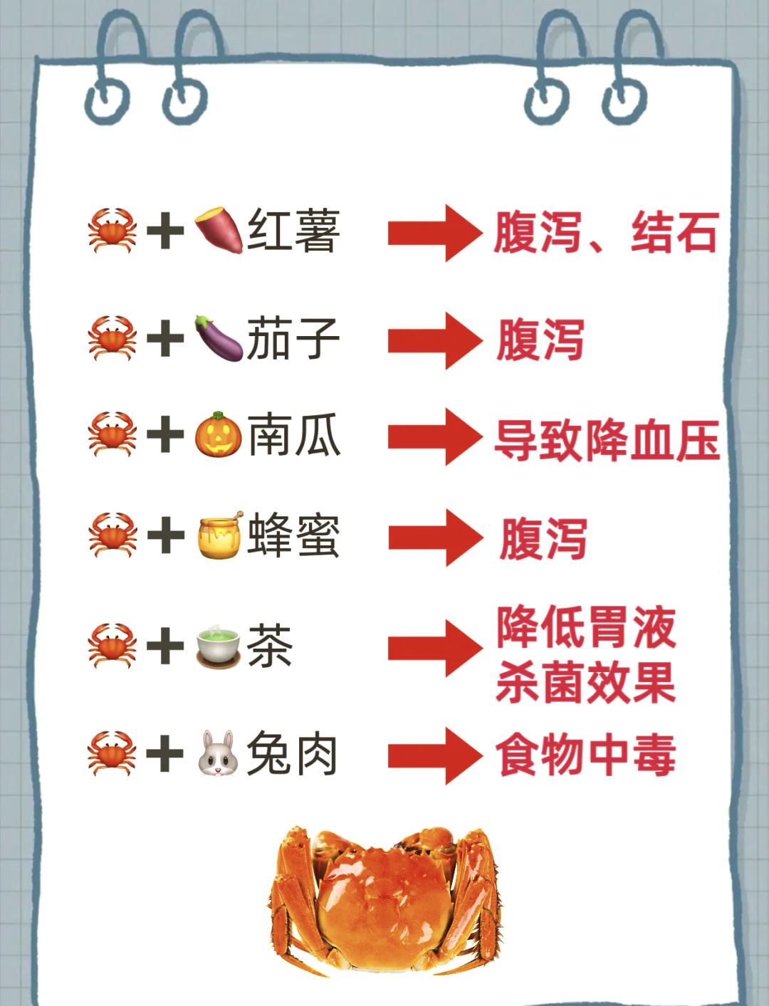蜂蜜和螃蟹相克吗(蜂蜜跟螃蟹会一起吃会相克吗)