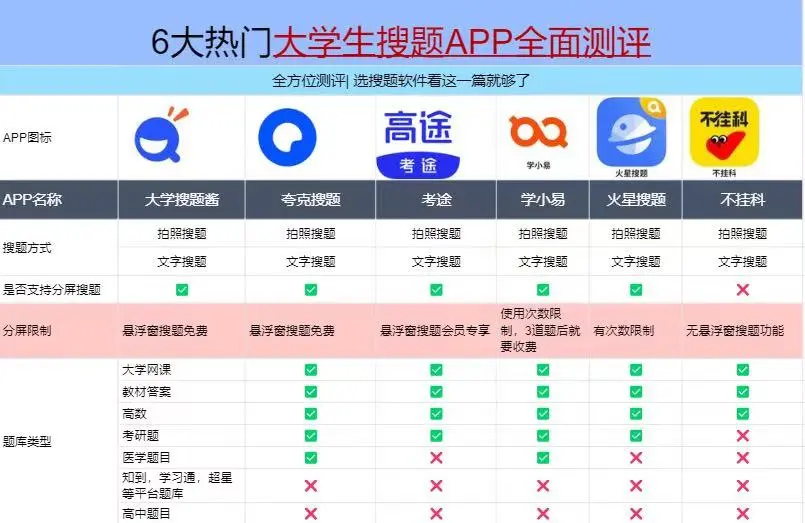 学习通扩展搜题答案神器的简单介绍