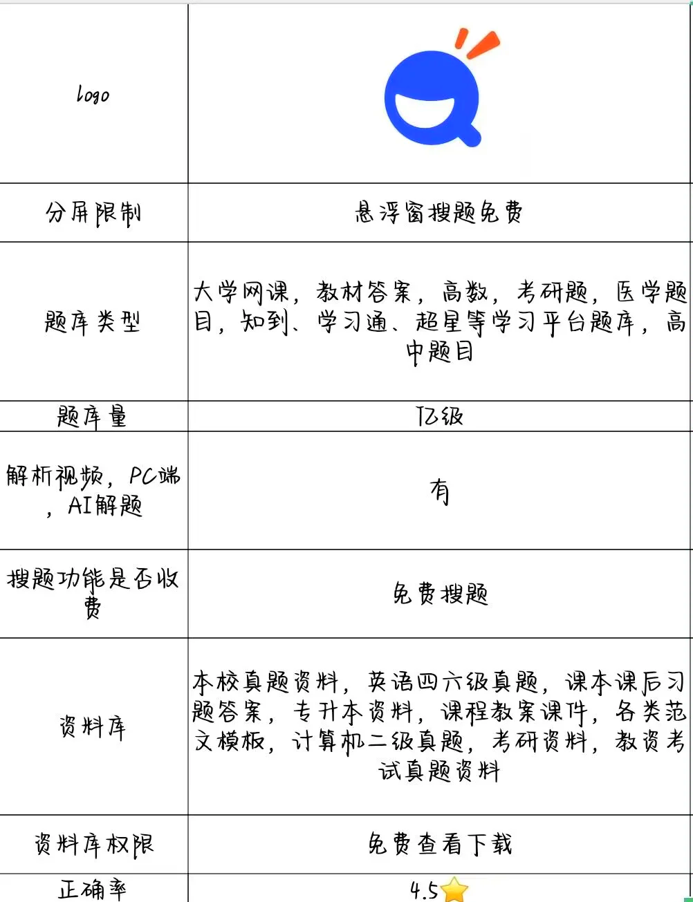 大学搜题软件学习通答案（大学搜题app免费）