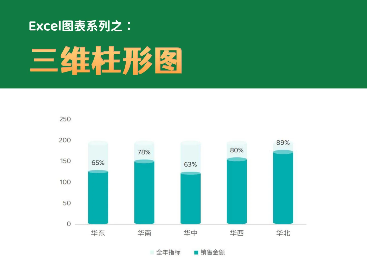ECharts和Java接口:如何快速实现折线图、柱状图、饼图等统计图的简单介绍