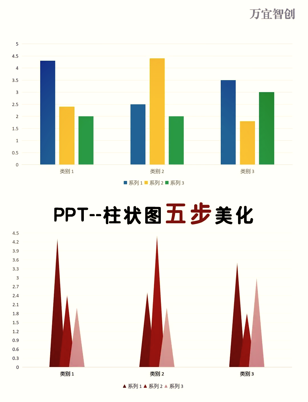 ppt表格做柱状图
