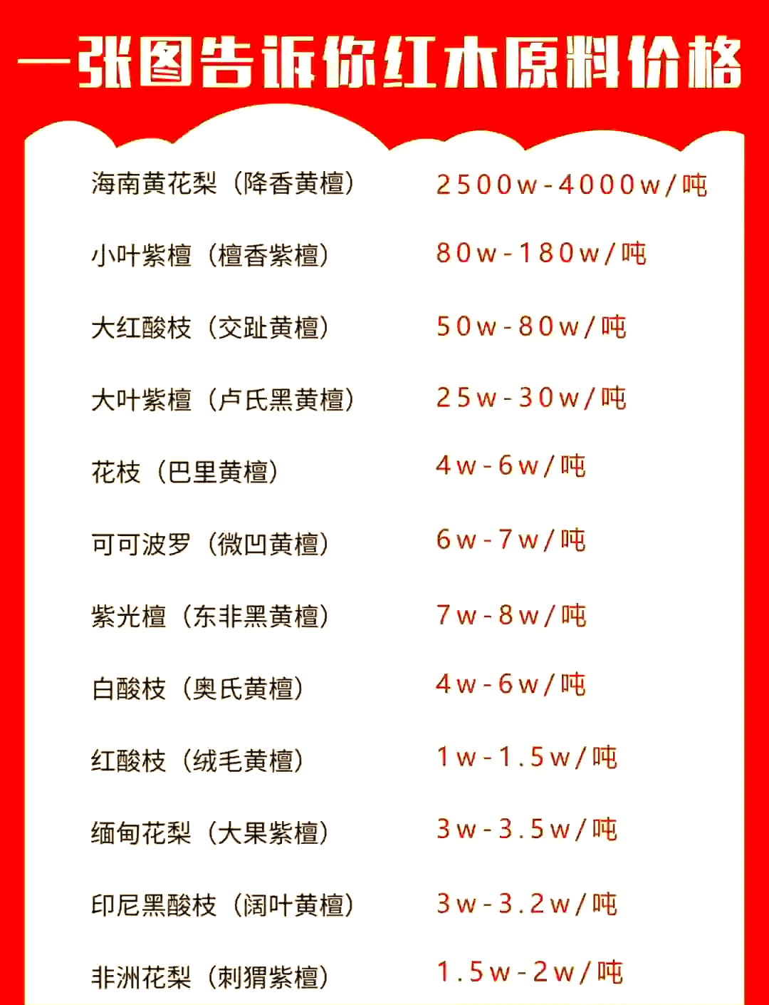 全国红木价格表