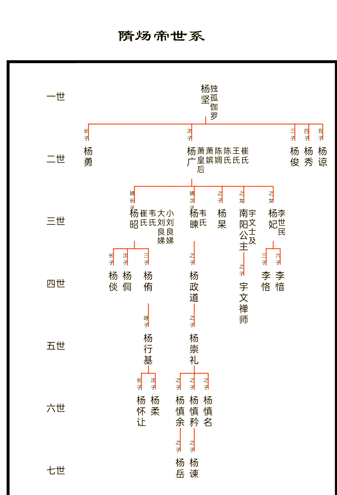 杨家家谱一览表