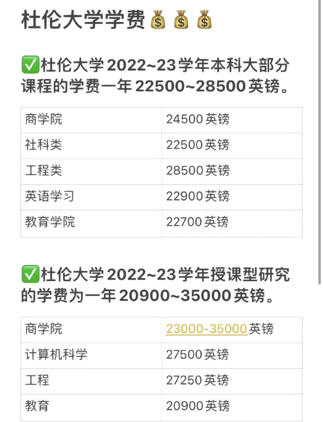 杜伦商学院最好的专业排名(杜伦商学院最好的专业排名榜)