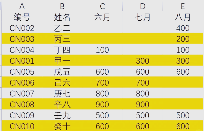 excel设置条件变颜色