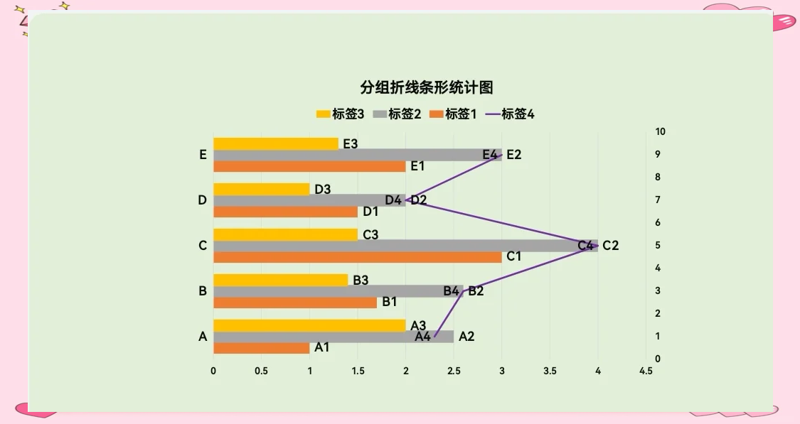 统计分组的结果表现为