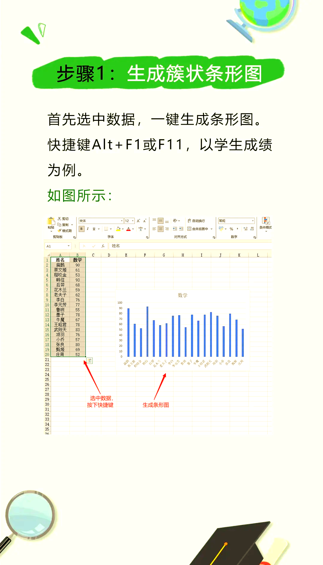 excel数据转换成柱状图
