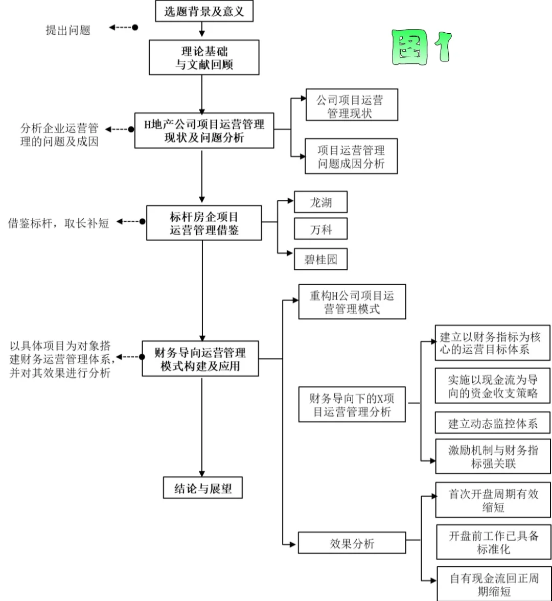 如何从文献中复制图表