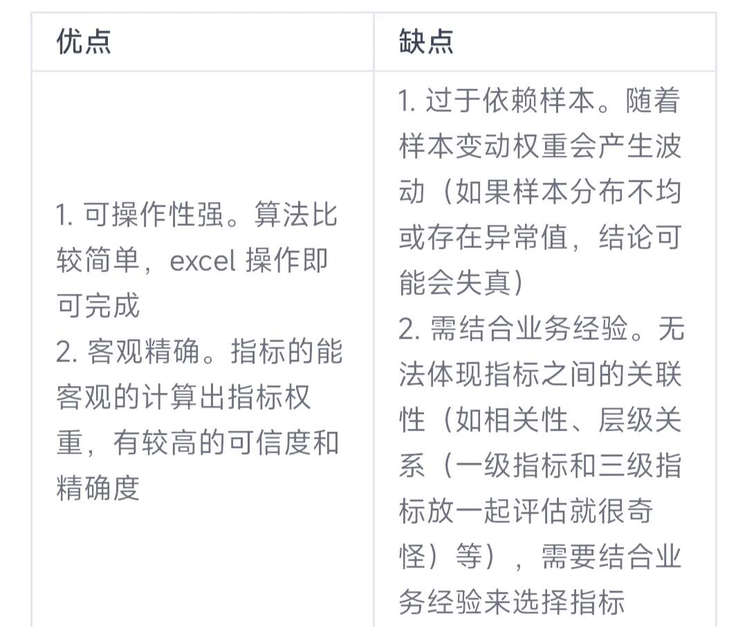 二级指标权重如何计算=二级指标权重如何计算出来的