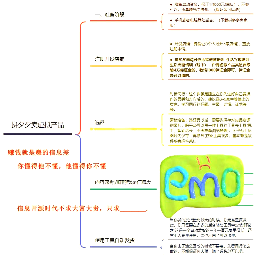 互联网的创业想法来源包括B2C网站(互联网的创业想法来源包括b2c网站吗)