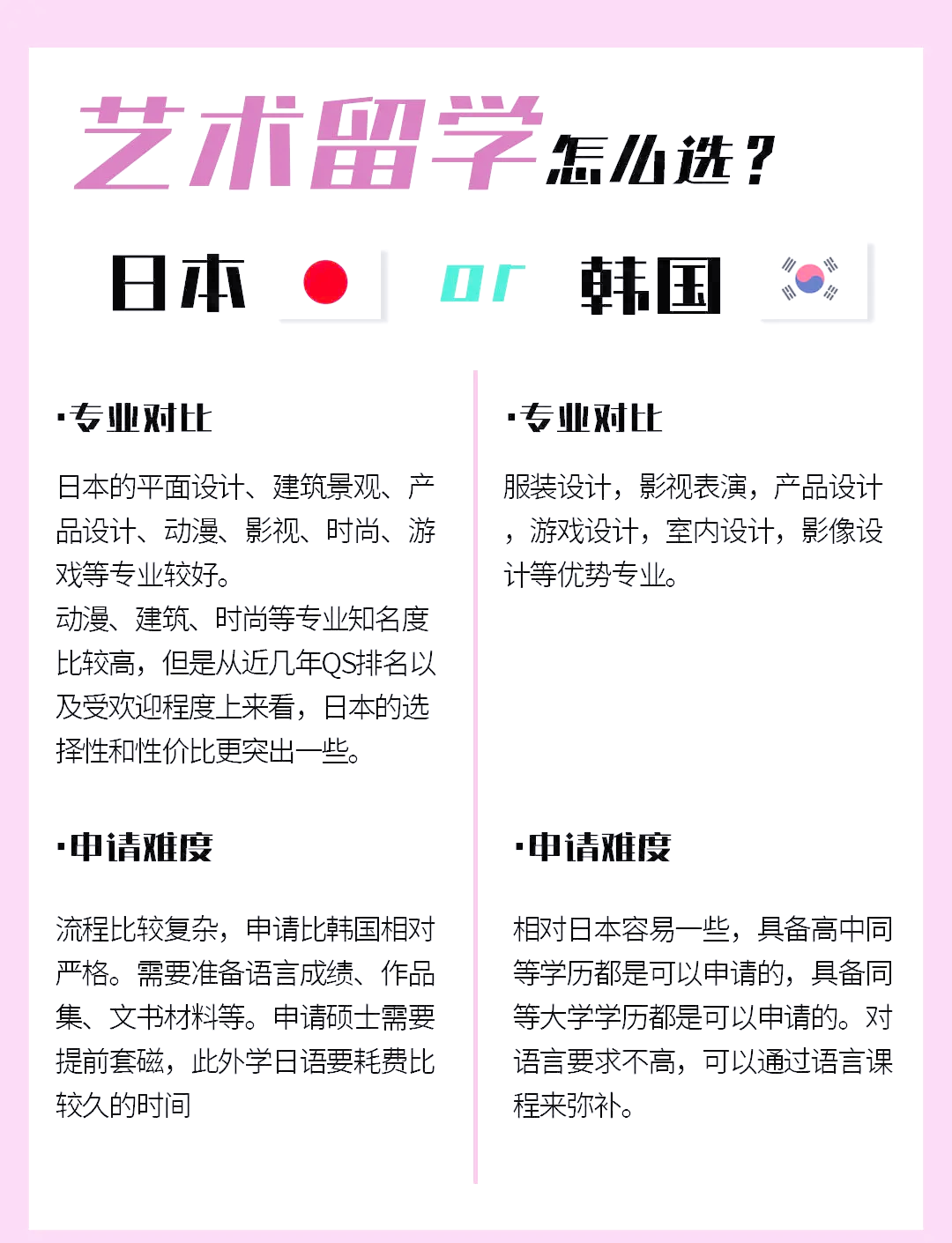 怎样留学韩国