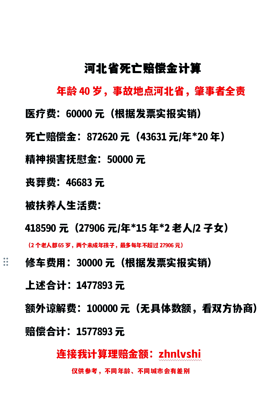 意外死亡的赔偿明细表