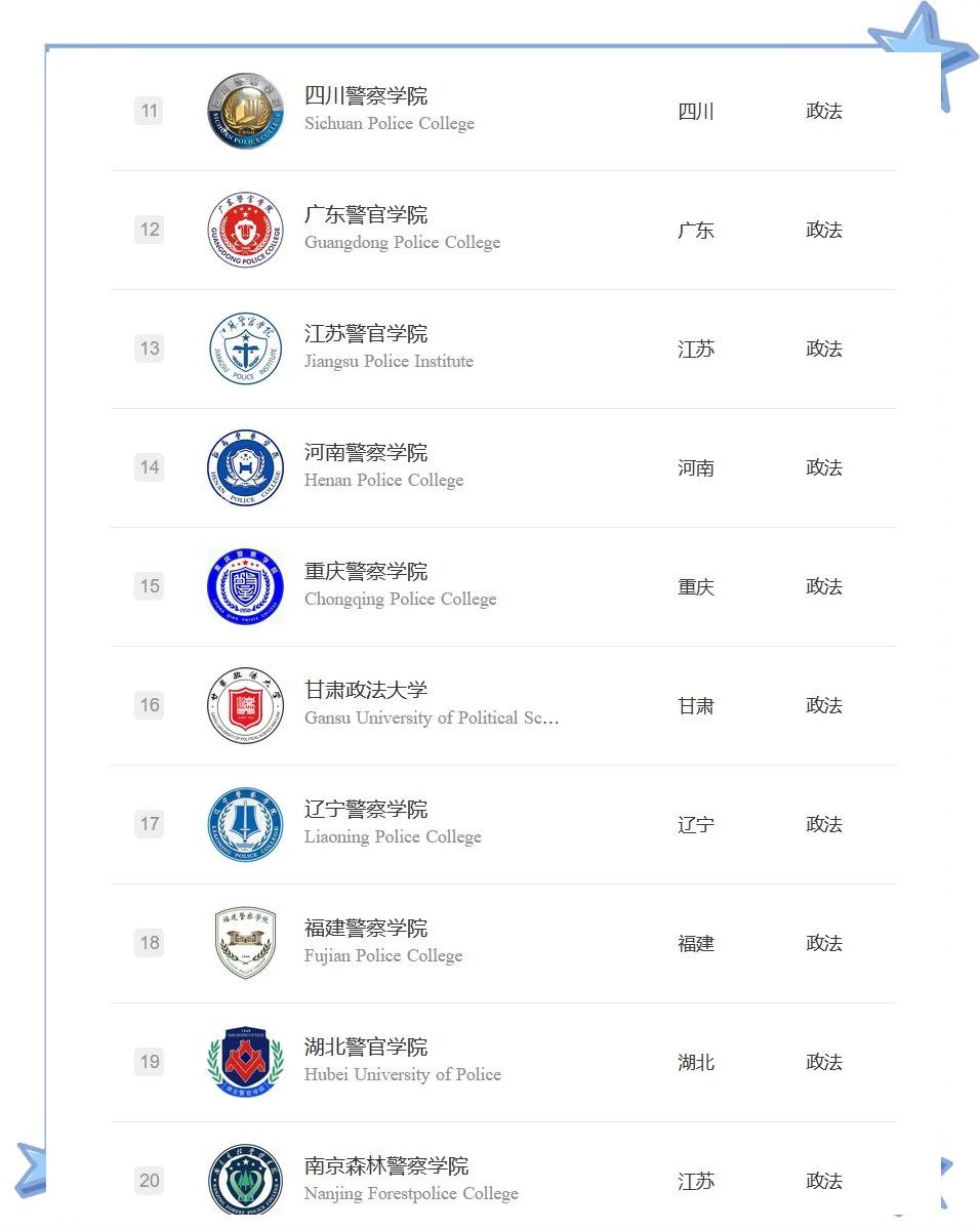 西南政法大学软科排名(西南政法大学王牌专业排行榜)