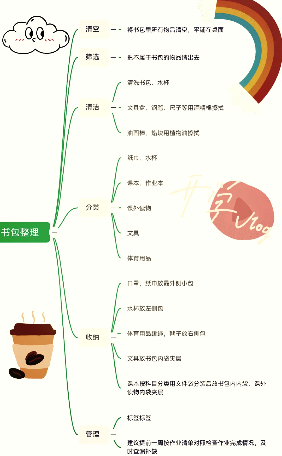 一份简单的计划书包含5w2h