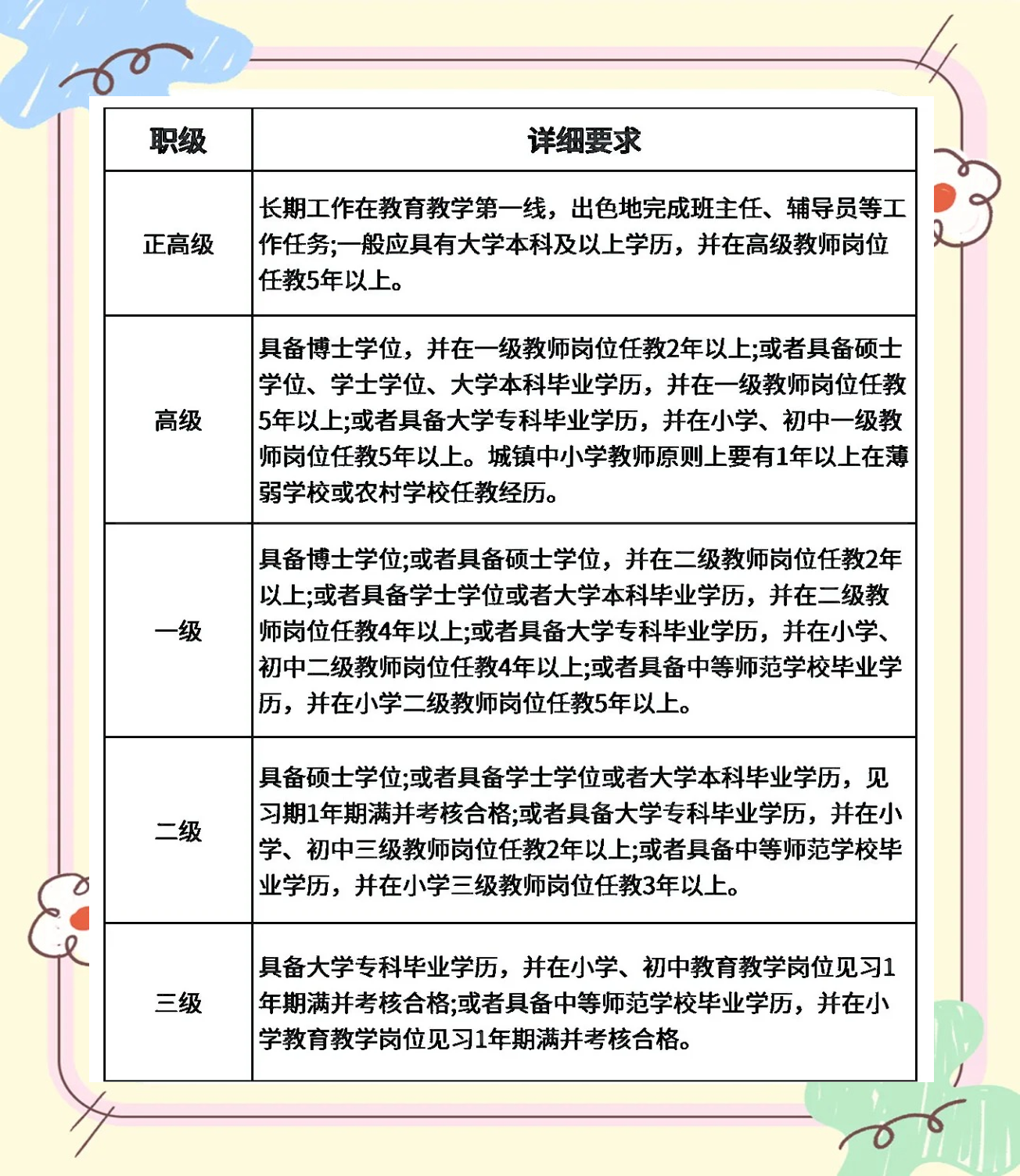 高中生物老师评职称(高中生物老师评职称述职报告)  第1张