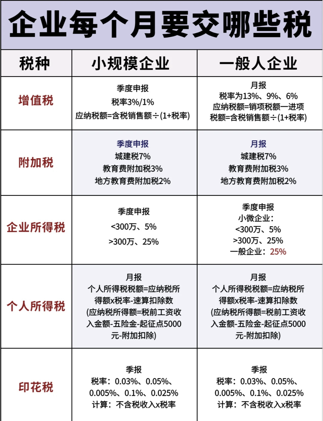 商业企业一般纳税人标准