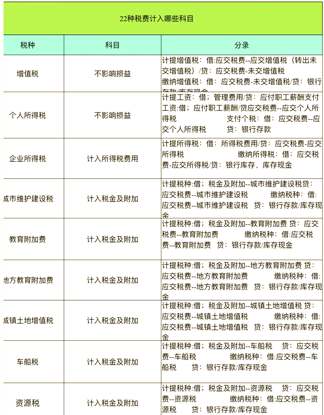 所得税返还的会计分录