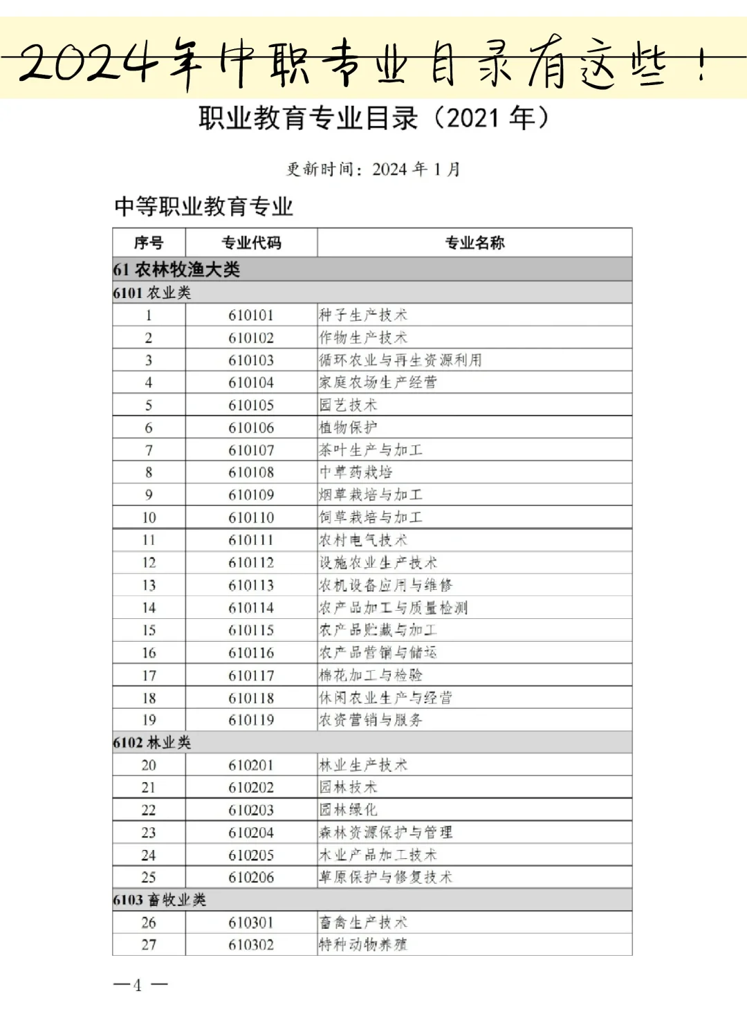 专业分类目录表2024