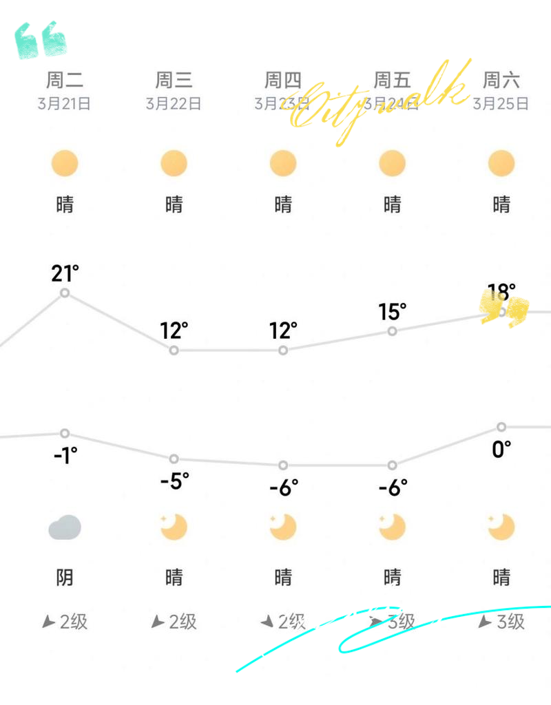 天气40天天气预报