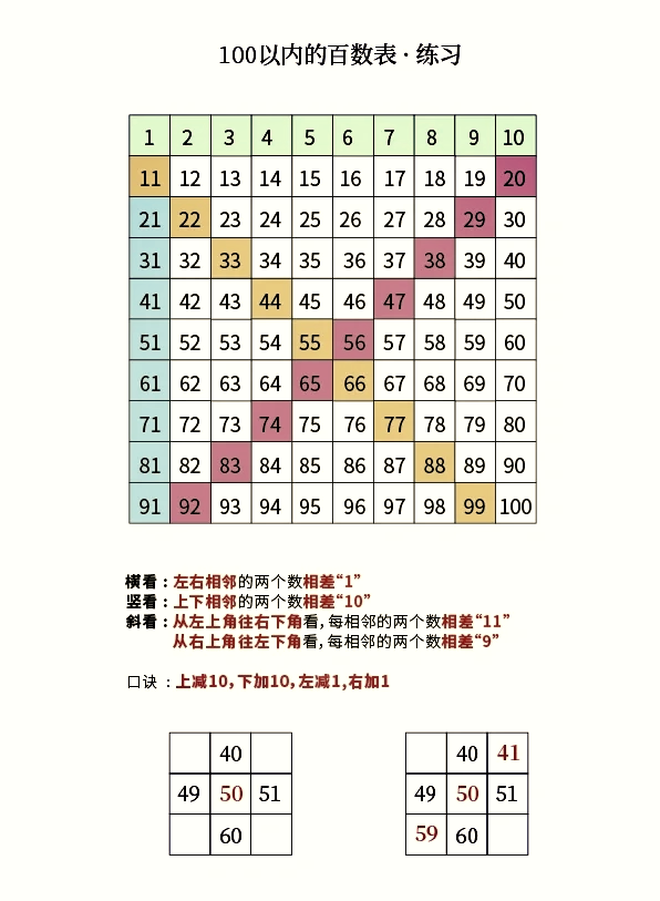有代表数字几最佳答案