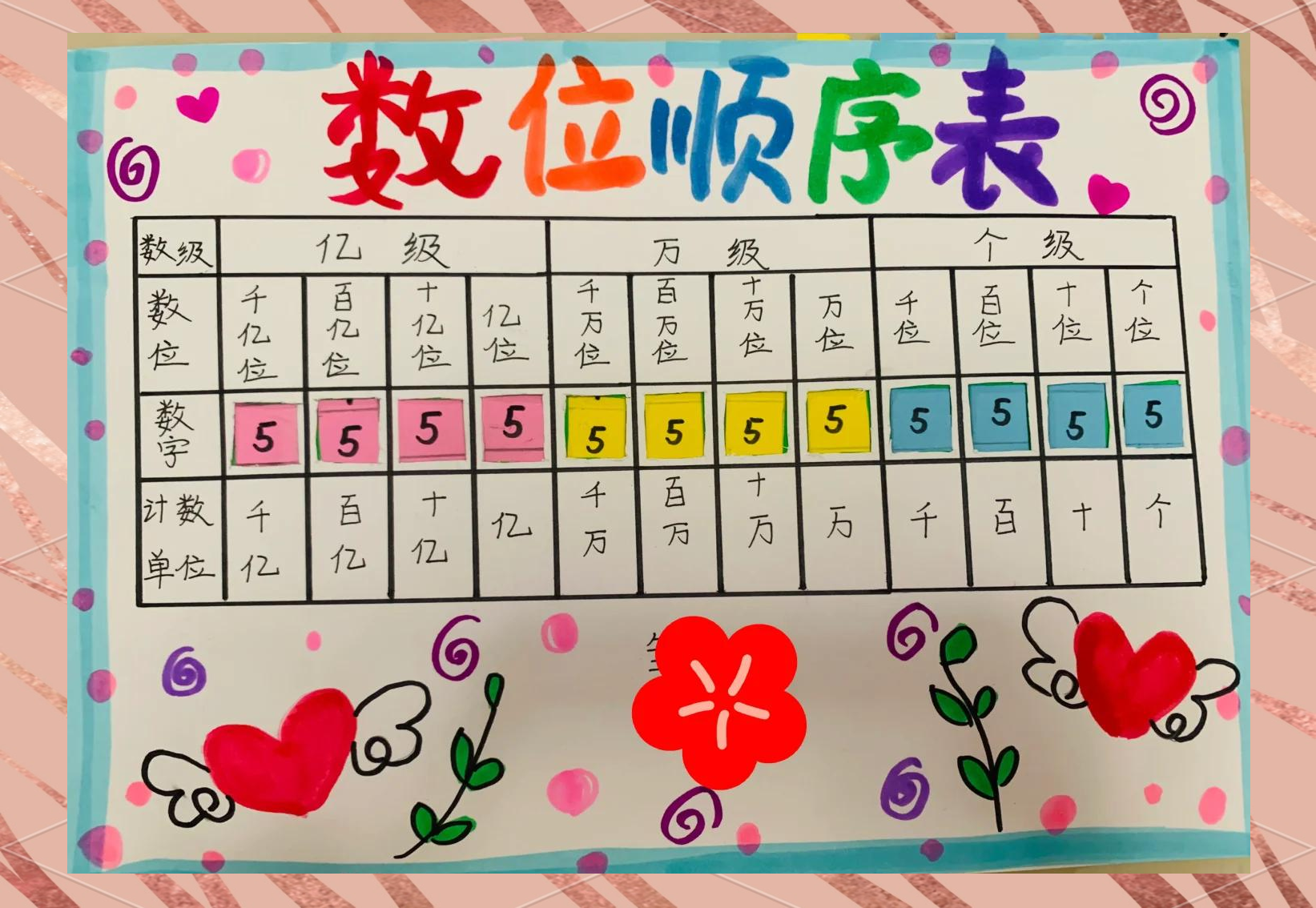 数学表格图