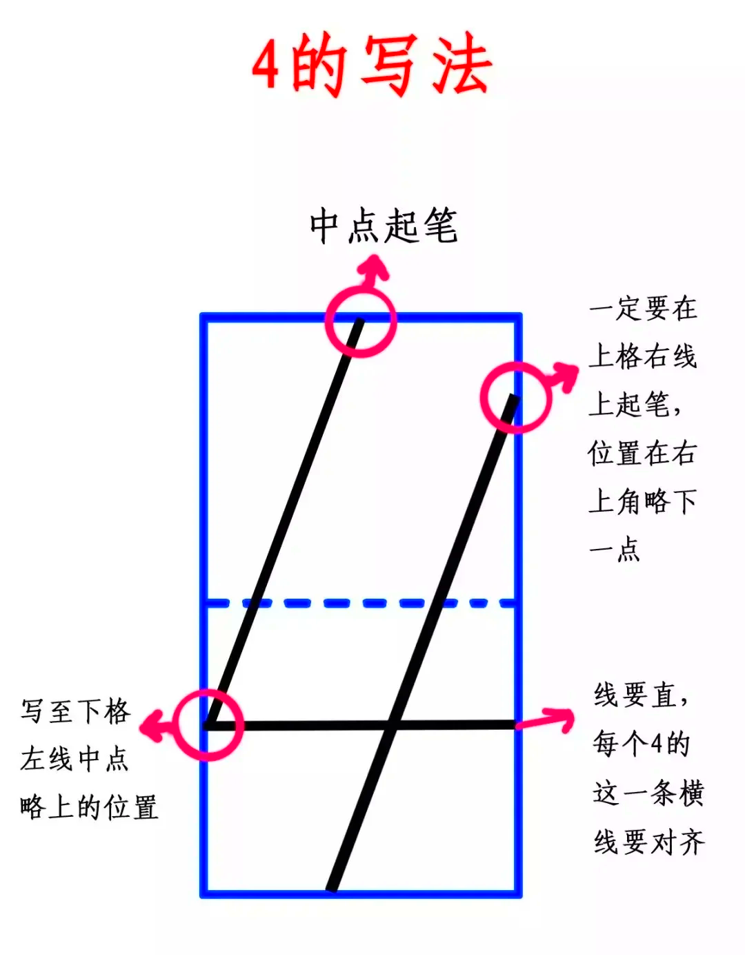 1的书写口诀