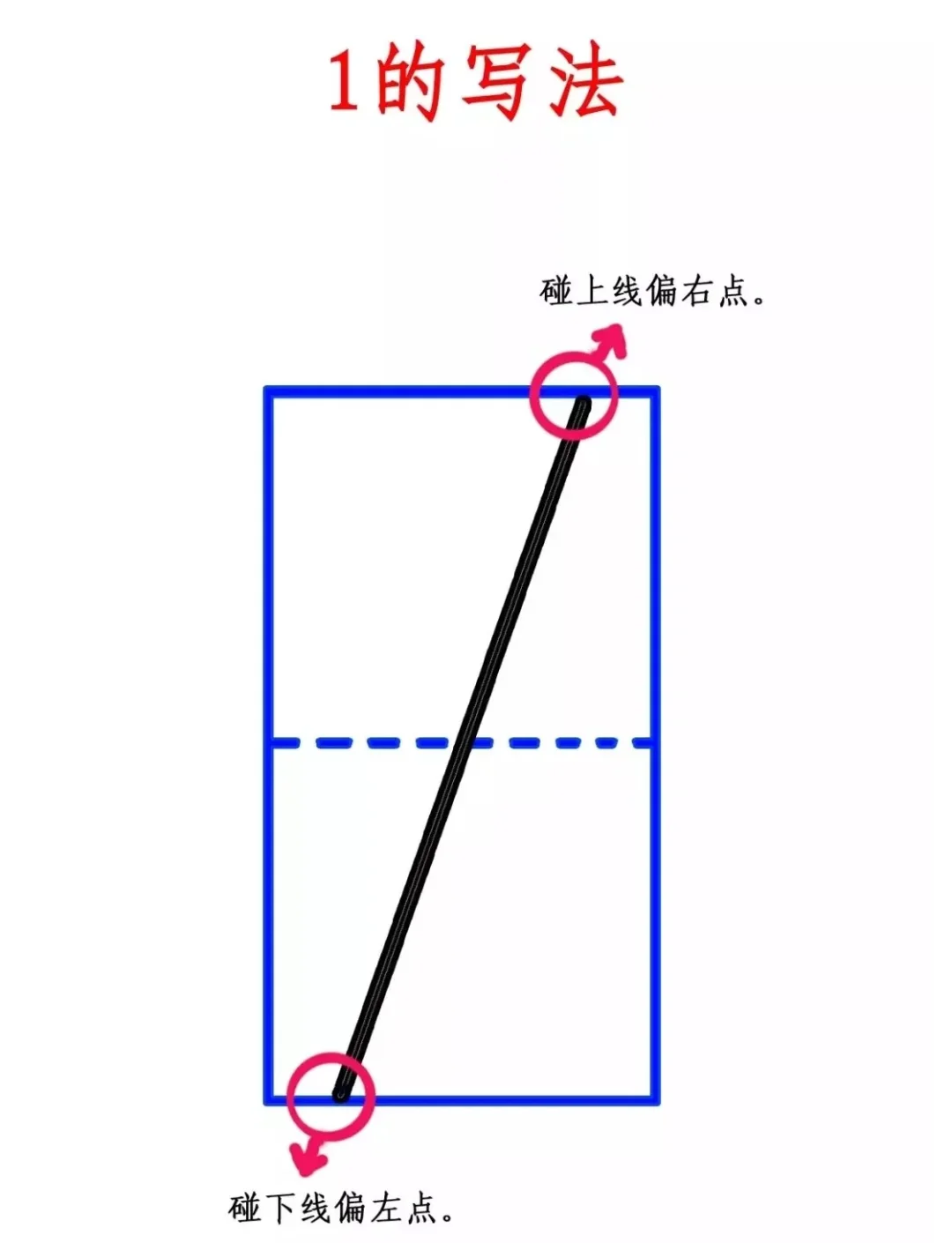 数字1-10漂亮写法