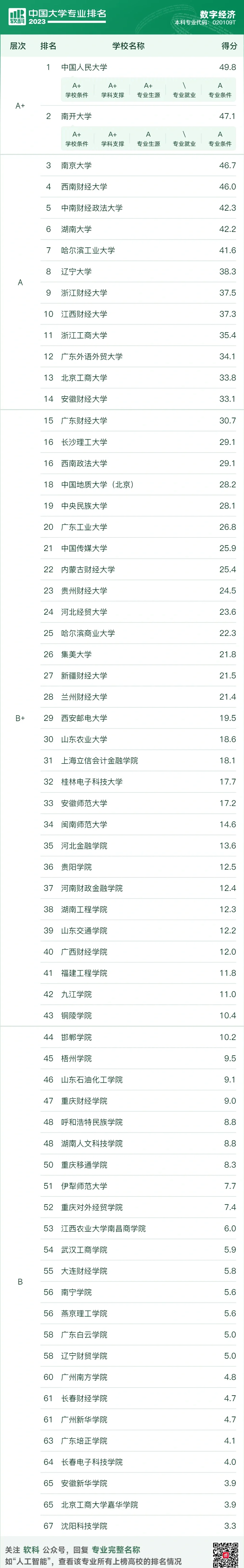 财经类大学排名2020最新排名考研的简单介绍