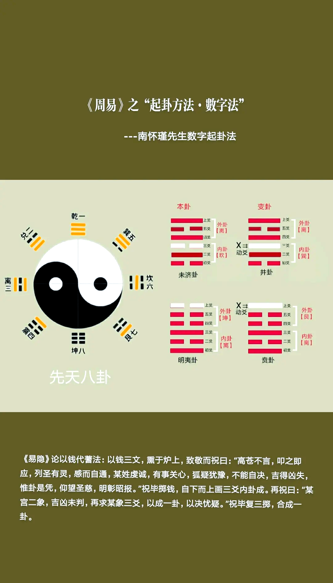 易经占卜术的简单介绍