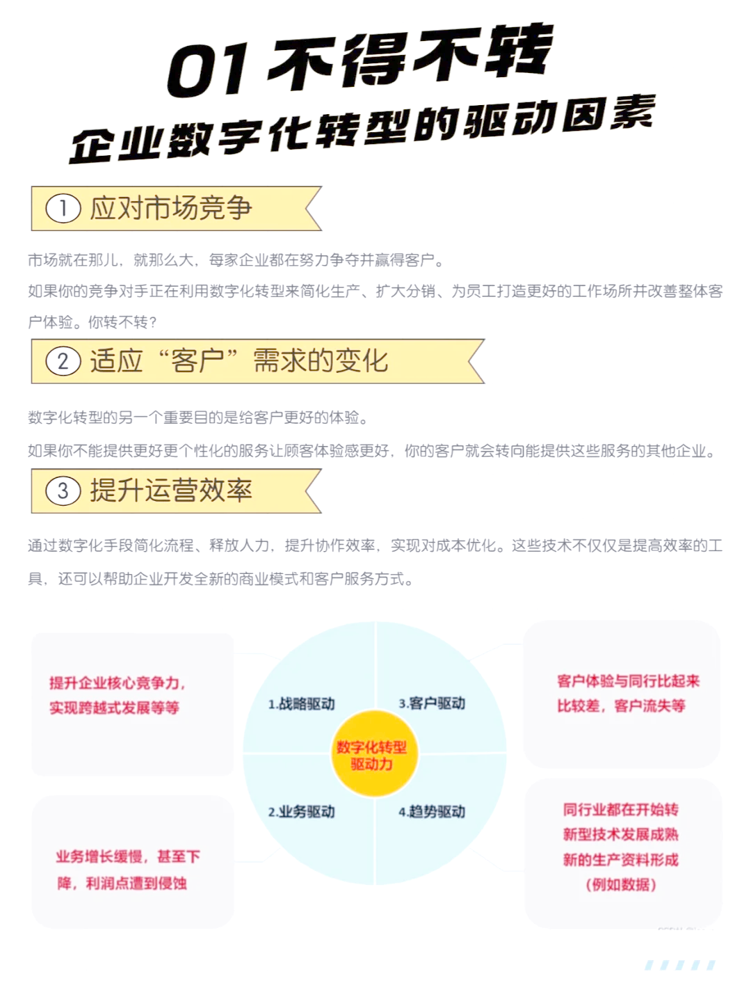 数字化转型的转型方向是