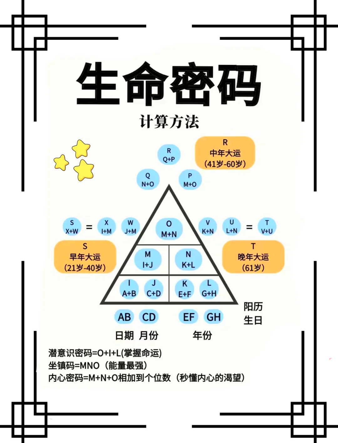 数字密码一览表