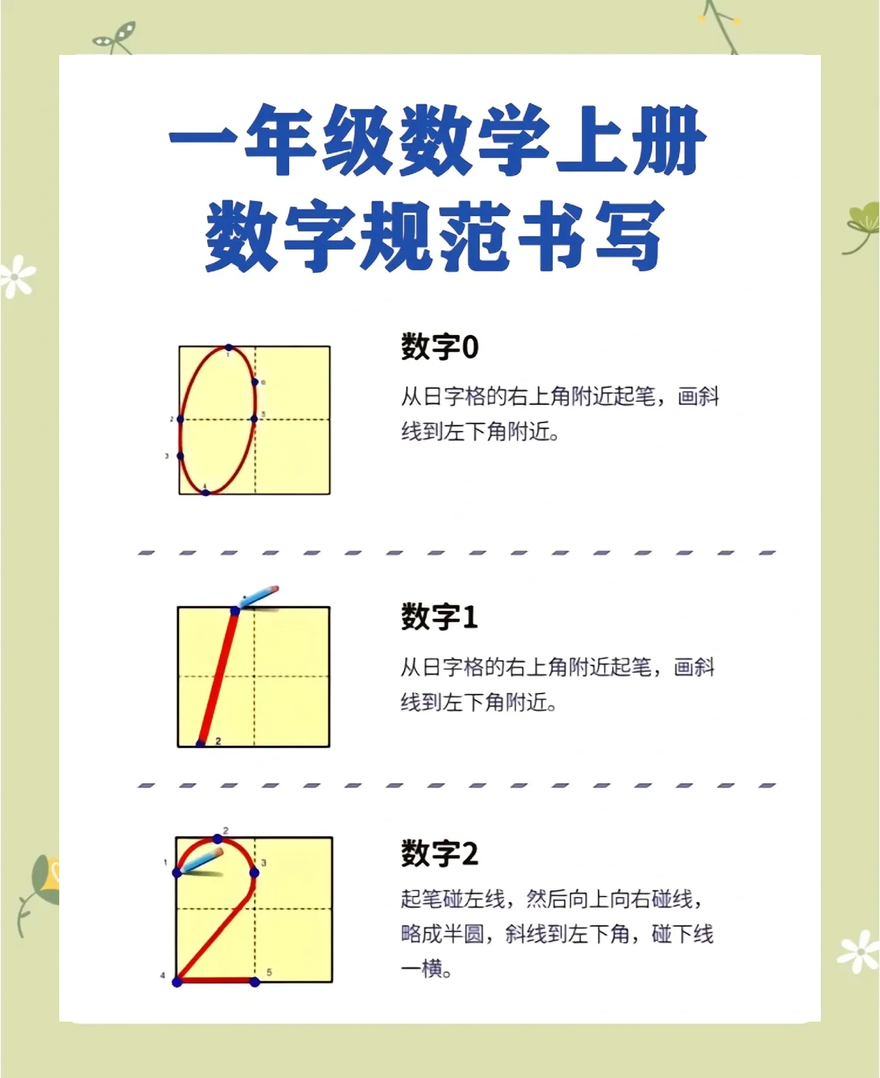 数字书写格式1到10田字格模板
