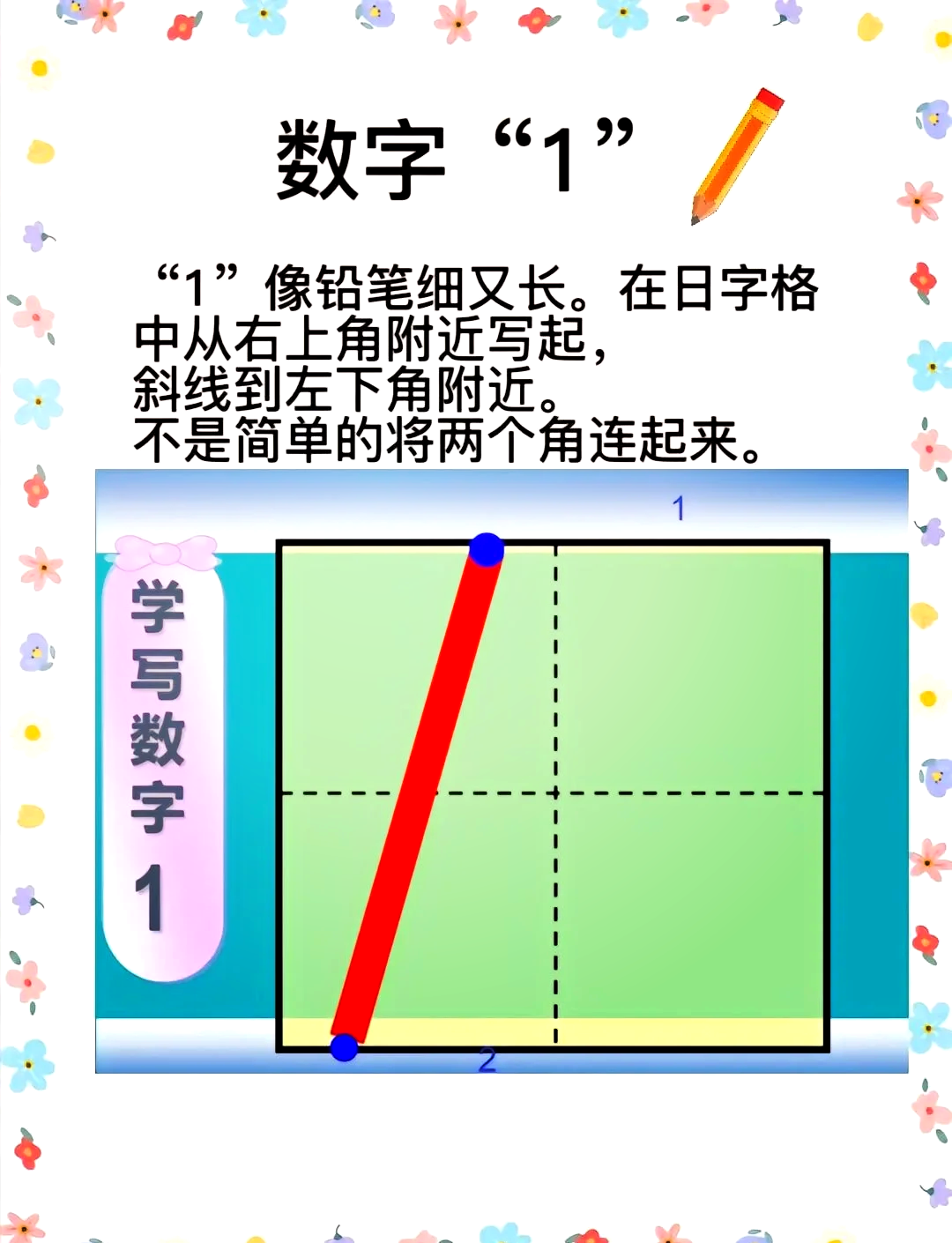 1的各种写法