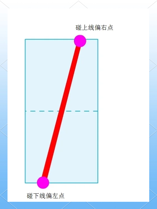 1-5正确书写田字格